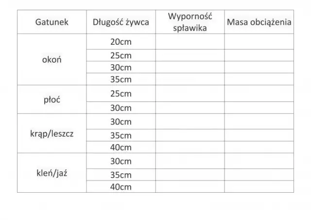 Jak dobrać spławik na żywca ile gram by zwiększyć skuteczność?