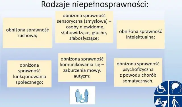 Kto to jest osoba niepełnosprawna? Zrozum definicję i rodzaje niepełnosprawności