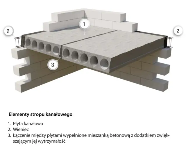 Jak zrobić strop betonowy – krok po kroku bez błędów i kosztów
