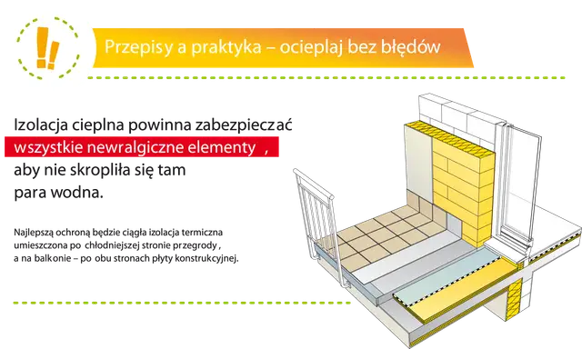 Przekrój pokazuje prawidłową izolację balkonu, chroniącą przed wilgocią i utratą ciepła.