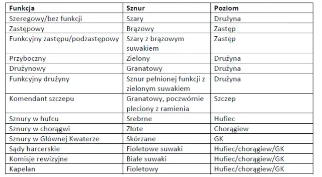 Komendant jednej z jednostek w harcerstwie - kluczowe informacje i tytuły