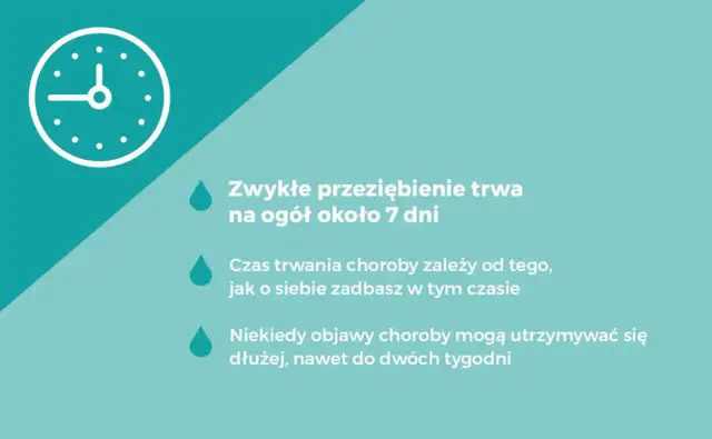 Zwykłe przeziębienie trwa ok. 7 dni, ale objawy mogą się utrzymywać dłużej. Dbaj o siebie, by szybciej wrócić do zdrowia.