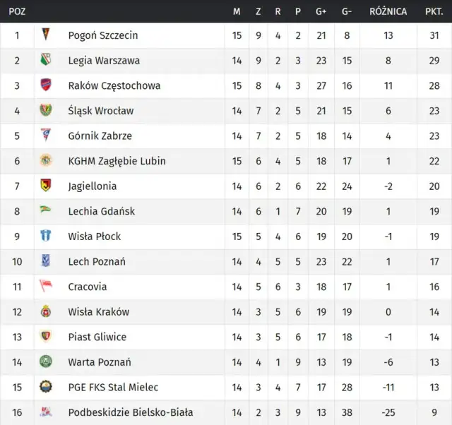 Ekstraklasa w TVP: Kiedy i gdzie oglądać mecze? Harmonogram