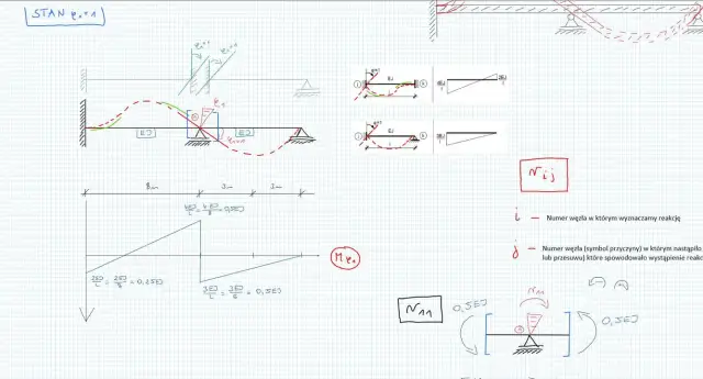 Proste obliczanie 7 dób bieżącego roku - metoda krok po kroku bez błędów