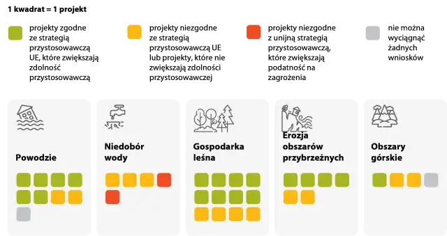 Media wobec Kryzysów Klimatycznych: Jak Sprawozdawcy Mogą Zwiększyć Świadomość
