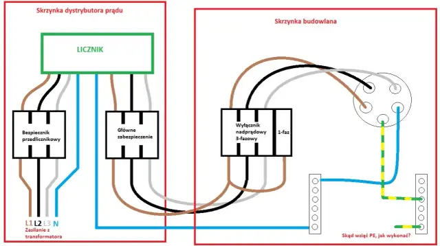 Skąd wziąć uziemienie w bloku? Proste sposoby na bezpieczne rozwiązania