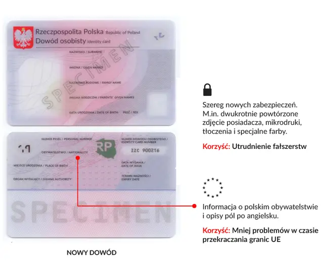 Akt notarialny: Adres zamieszkania czy zameldowania? Uniknij błędu!