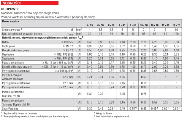 Kołek 8x40: Jakie wiertło? Wybierz idealne i mocuj bezpiecznie!
