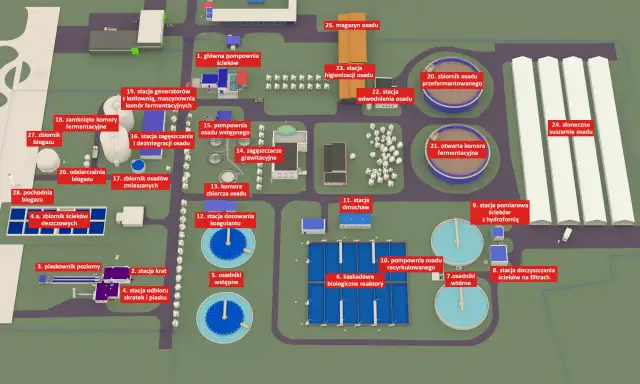 Widok z lotu ptaka na schemat oczyszczalni ścieków z zaznaczonymi elementami.
