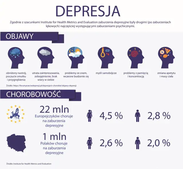 Czy to depresja? Rozpoznaj objawy, odróżnij od smutku.