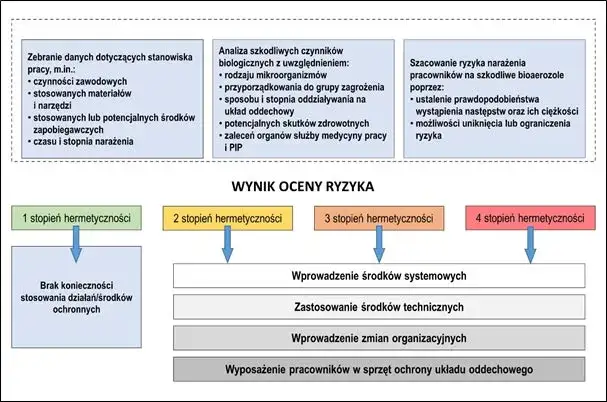 Czy uni grunt jest szkodliwy dla zdrowia i środowiska? Sprawdź ryzyko
