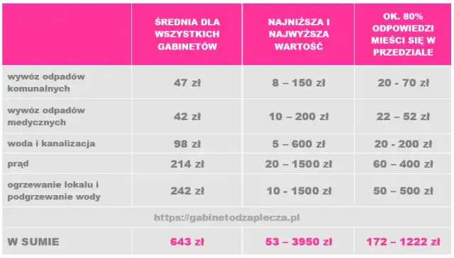 Ile się płaci za wynajem stanowiska fryzjerskiego w Polsce? Ceny i porady