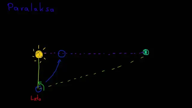 Paralaksa: sekret głębi widzenia i mierzenia Wszechświata