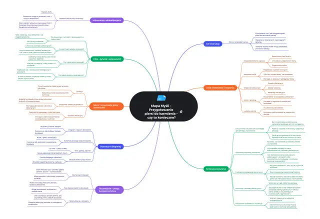 Myśląc o zakończeniu laktacji? Bezpieczny przewodnik dla mam