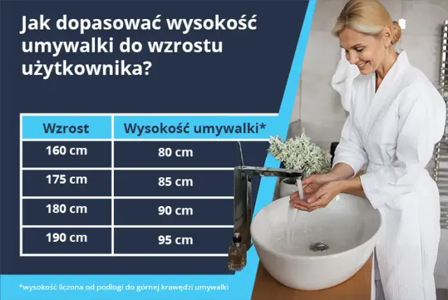 Idealna wysokość umywalki (85-95 cm): Uniknij błędów, zyskaj komfort!