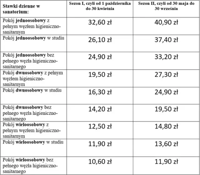 Czy za sanatorium z NFZ się płaci? Sprawdź, ile naprawdę kosztuje