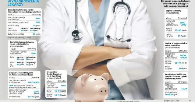 Zarobki chirurga w Polsce: Odkryj realne pensje i co je kształtuje