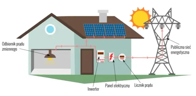 Czy fotowoltaika działa bez prądu? Odkryj prawdę o systemach off-grid