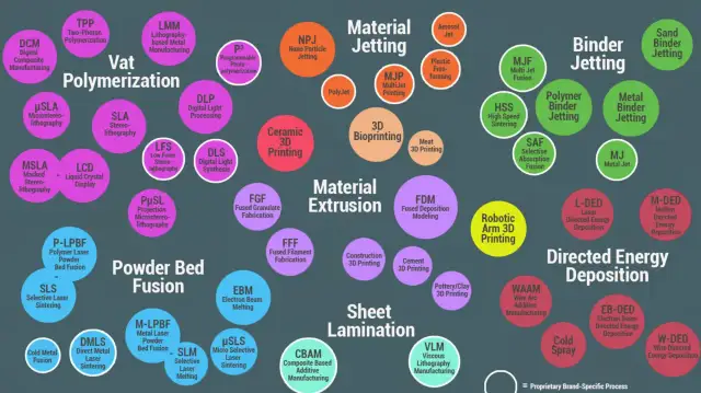 Druk 3D: FDM, SLA, SLS Jak wybrać idealną technologię dla siebie?