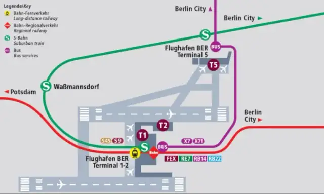 Jak dojechać na lotnisko Berlin Brandenburg i uniknąć problemów z transportem