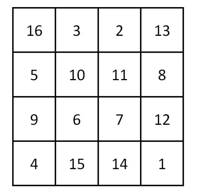 Magiczny kwadrat w matematyce: odkryj jego tajemnice i zastosowania