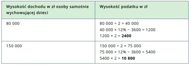 Jak uzyskać status samotnej matki – kroki, dokumenty i przysługujące prawa