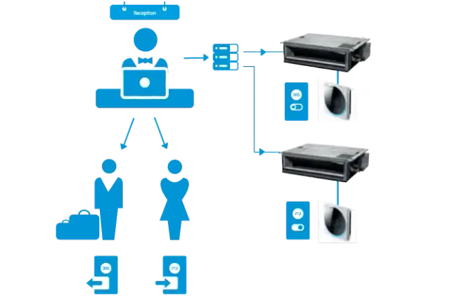 Jak wyłączyć klimatyzację w hotelu? Proste sposoby na ulgę w upale
