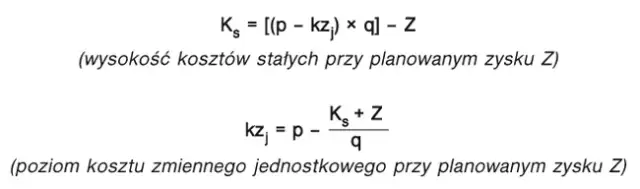 Ilościowy próg rentowności: jak uniknąć strat i zwiększyć zyski