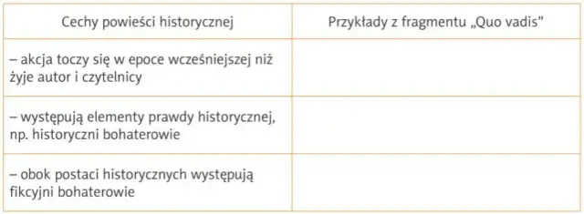 Co wyróżnia powieść historyczną? Kluczowe cechy i tajemnice gatunku