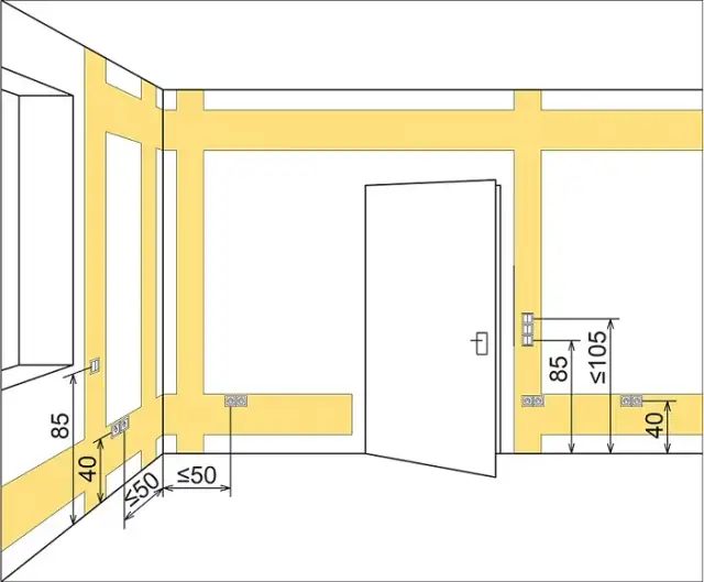 Gniazdka ile od podłogi: idealna wysokość dla komfortu i bezpieczeństwa