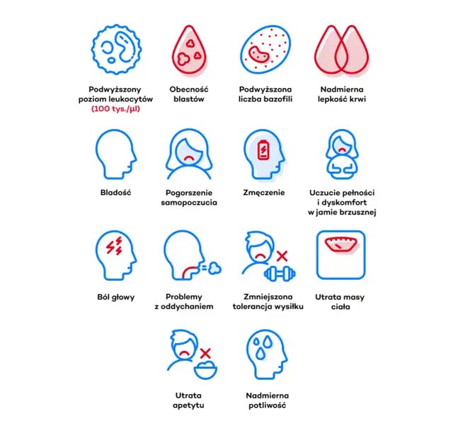 Podwyższony poziom białych krwinek - przyczyny, objawy i zagrożenia