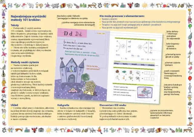 Efektywna nauka czytania dla dzieci: Wybierz najlepsze metody i zajęcia