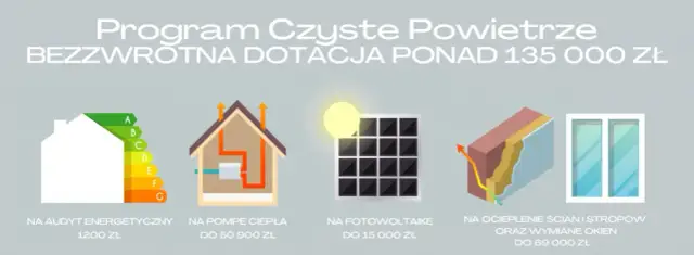 Jaki piec na dofinansowanie 2026? Czyste Powietrze i pułapki programu