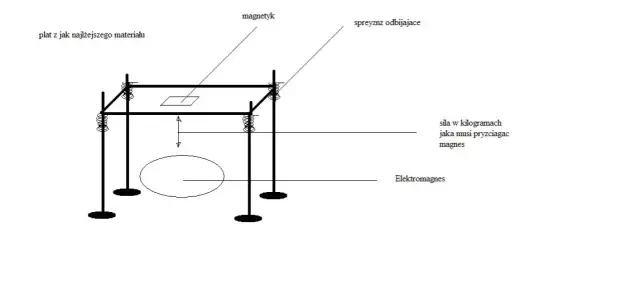 Jak zrobić stół wibracyjny - proste kroki do budowy idealnego urządzenia