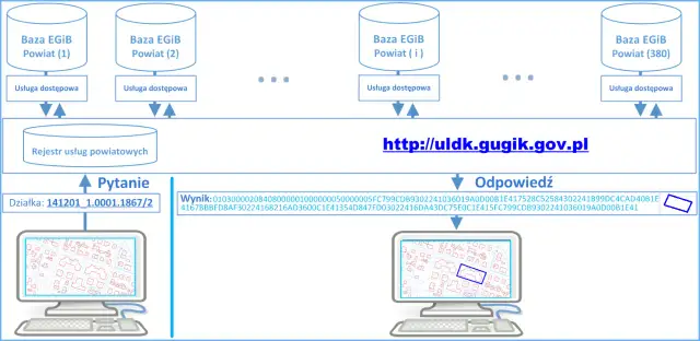 Kto prowadzi ewidencję gruntów i budynków? Poznaj odpowiedzialne instytucje