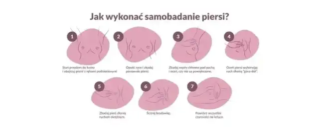 Czy guz w piersi boli? Większość nie! Poznaj fakty o raku piersi