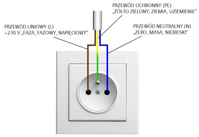 Jaki kolor kabla to uziemienie? Kluczowe informacje, które musisz znać
