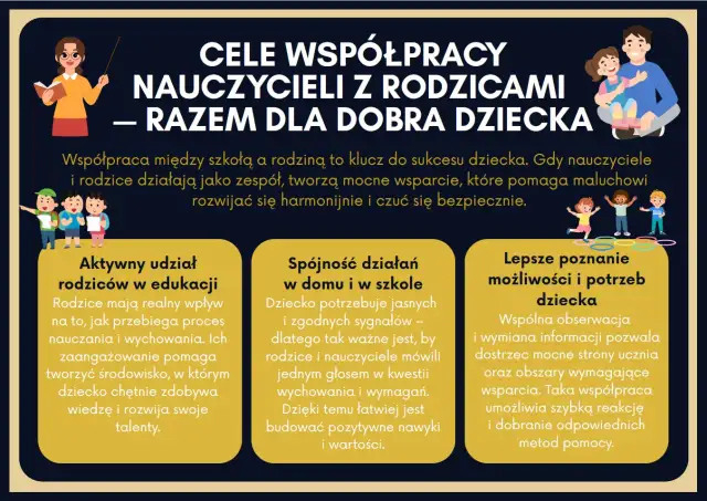 Cele edukacyjne przykłady: współpraca nauczycieli z rodzicami dla dobra dziecka, aktywny udział rodziców, spójność działań, lepsze poznanie potrzeb dziecka.