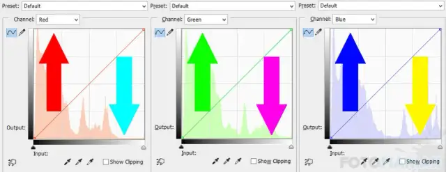 Krzywe zdjęcia? Prostuj w Photoshopie! Kompletny poradnik