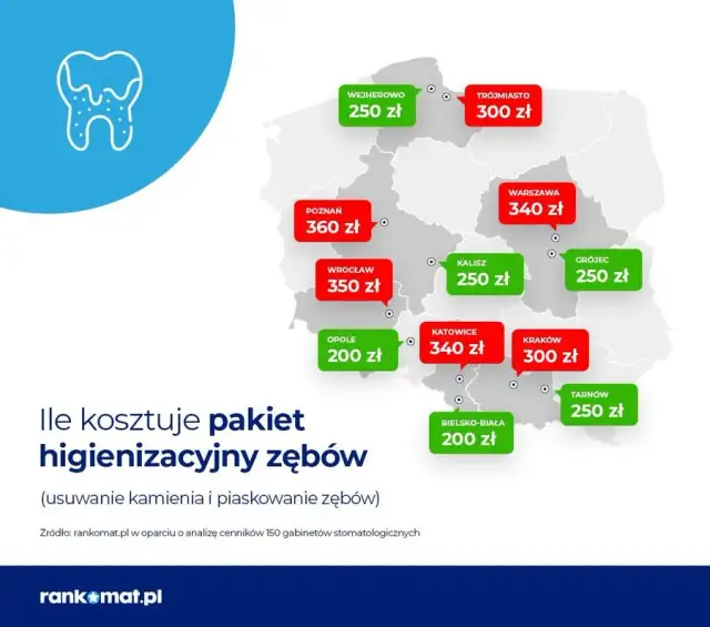 Koszt plomby w zębie: Ile zapłacisz prywatnie, a ile na NFZ?