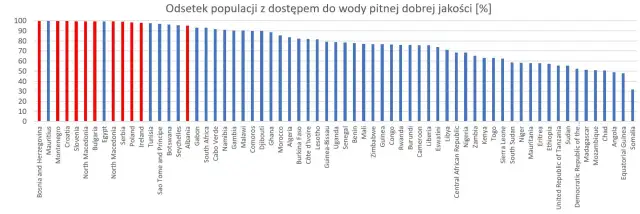 Czy w Afryce jest woda? Zaskakujące fakty o dostępności wody