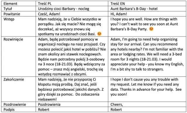 Jak napisać e-mail aplikacyjny? Przewodnik krok po kroku (+ Przykłady)