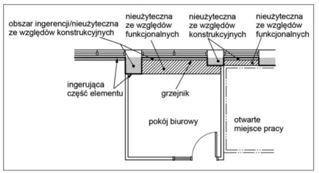 Gdzie znaleźć powierzchnię użytkową części wspólnych budynku?