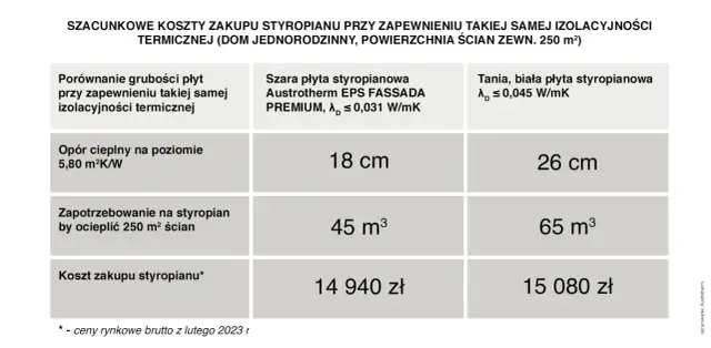 Styropian grafitowy czy biały? Wybierz idealne ocieplenie elewacji!