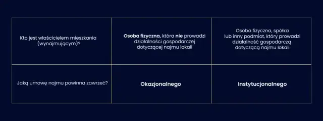 Czynsz najmu – co to jest i jak uniknąć niekorzystnych warunków?