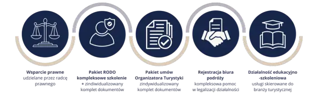 Jak otworzyć biuro podróży Itaka i uniknąć zbędnych kosztów?