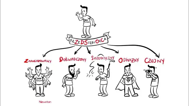 Kto to jest osoba przedsiębiorcza? Poznaj kluczowe cechy i umiejętności