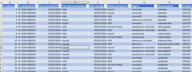 Jak zablokować kolumnę w Excelu i uniknąć problemów z widokiem