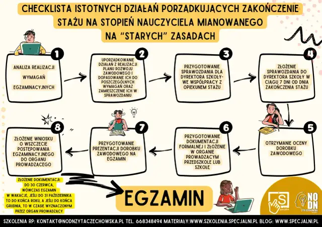 Nauczyciel mianowany: Twój plan rozwoju jak pisać, by awansować?
