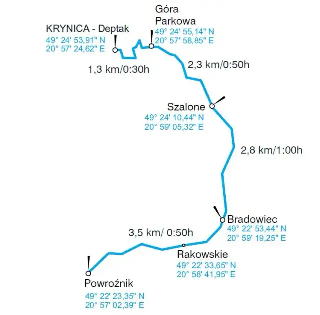 Ile trwa wejście na Górę Parkową pieszo? Szlaki, czas, atrakcje